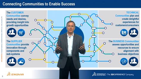 Image result for ENOVIA Tutorial