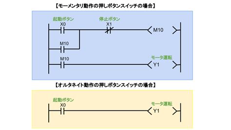 Image result for SQL Language Commands Example