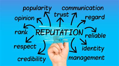 Reputation Definition 的图像结果