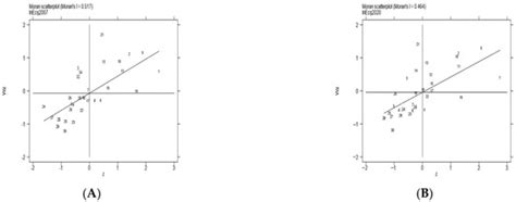 Sustainability | Special Issue : Economic Sustainability of the Economy