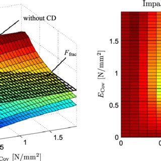 Image result for DLR Hand Arm System