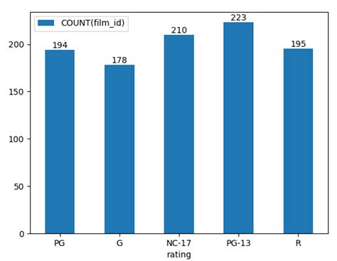 Image result for Pyplot Database Model