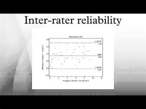 Bar Graph Inter-Rater Reliability 的图像结果