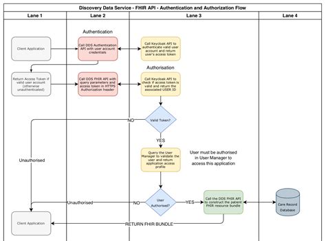 Workflow File 的图像结果