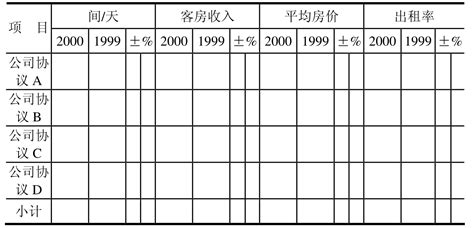 餐饮门店营业报表Excel模板_千库网(excelID：176789)