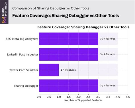 Facebook Sharing Debugger – Meta for Developers