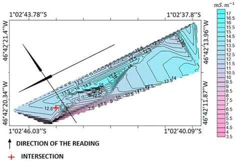Application of the Ground Penetrating Radar (GPR) and Electromagnetic ...