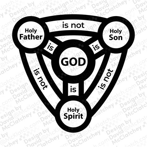 Shield of the Trinity, Christian Symbols, Visual - English, Vector ...