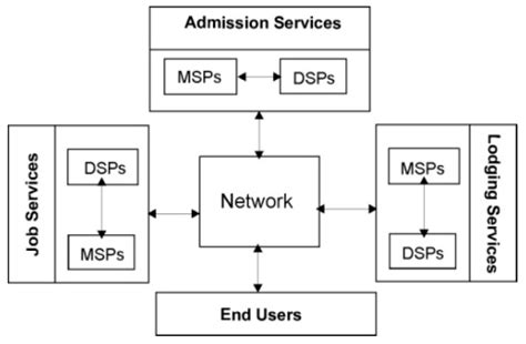 Structured Data REST Protocol for End to End Data Mashup