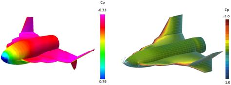 Study of the Impact of Aerodynamic Model Fidelity on the Flight ...