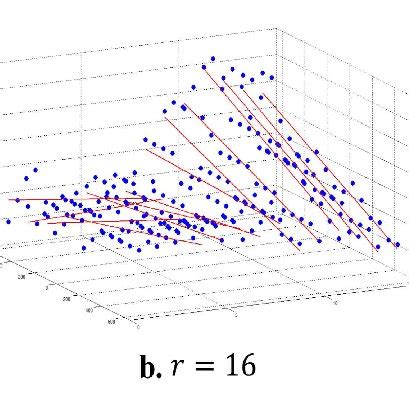 Image result for Beautiful Linear Regression Visualization with Annotation INR