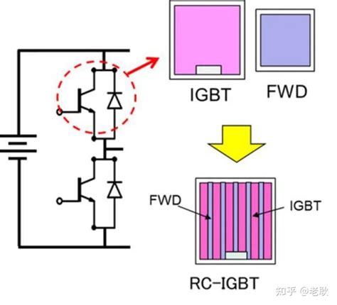 一篇文章看懂国内外IGBT产业链_装修攻略-天津搜狐焦点家居