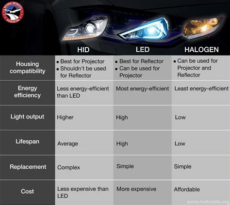Image result for BMW LED Vs Halogen
