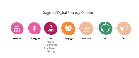 Develop Strategy 的图像结果