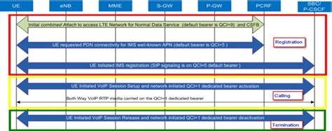 Image result for Volte Full Form
