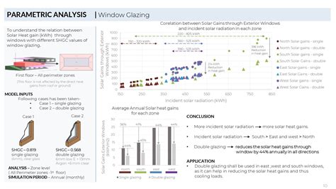 Passive Comfort Lab | CEPT - Portfolio
