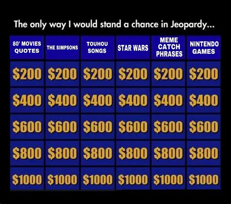 Jeopardy Category Memes Calling All Gamers! Today We're Testing You On