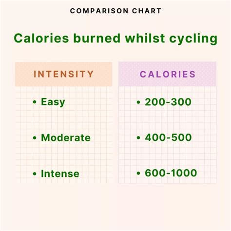 How many calories are burned by cycling? - ProCyclingUK