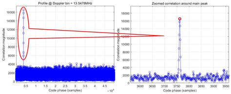 Inter-Frequency Aided Acquisition for BeiDou DFMC Receivers: Dual ...
