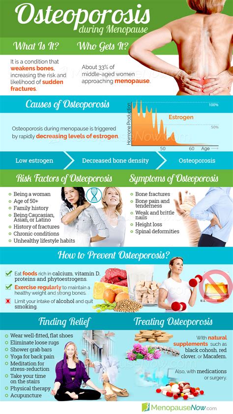 Osteoporosis symptom information – Artofit