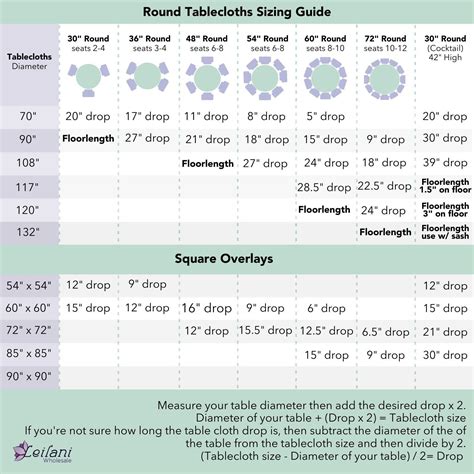 What Size Tablecloth Chart at Summer Mathew blog