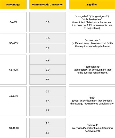 German Grade Calculator- Quick & Accurate (Bavarian Formula)