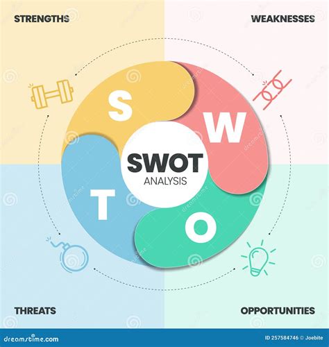SWOT-analysis Drawing 的图像结果