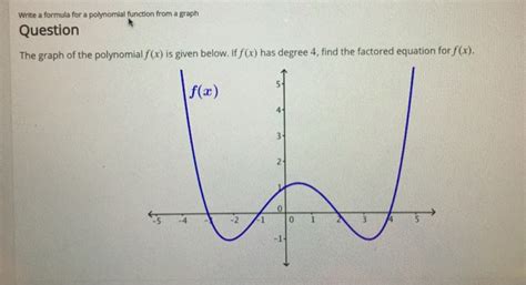 Polynomial Function Equation 的图像结果