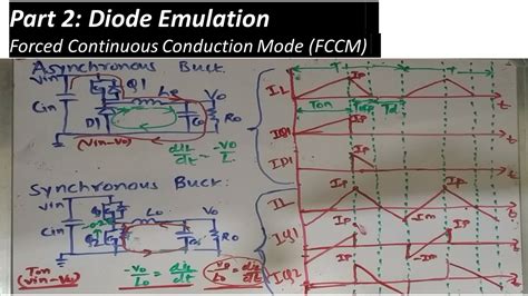 Continuous Conduction 的图像结果