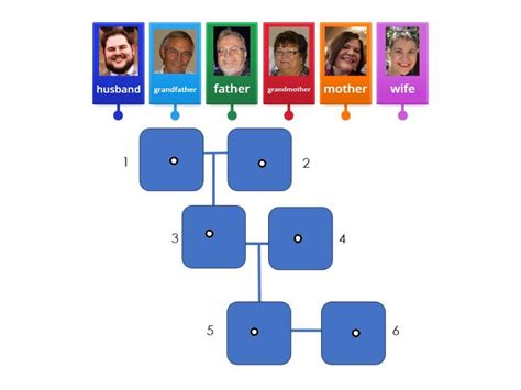 Image result for Family Tree Small Tree