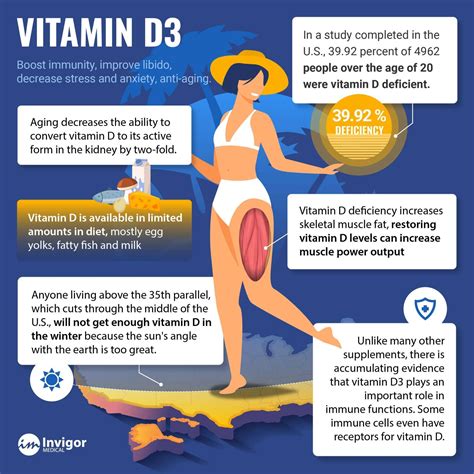 Vitamin D Benefits For Hair