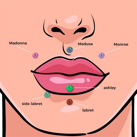 Body Piercing Guide: The Complete Guide to All Body Piercings