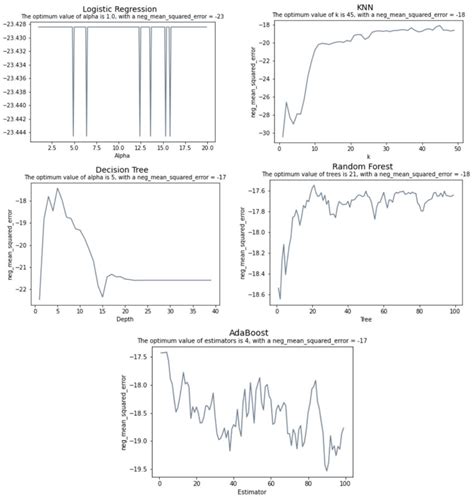 Hyperparameter optimization Hyperparameter Tuning Tools 的图像结果