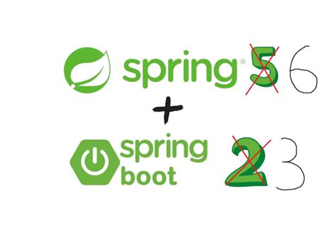 Image result for Java Backend Spring Boot Course