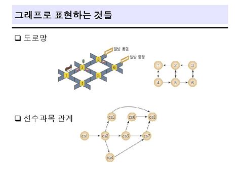 Elementary Graph Operations in Data Structures 的图像结果