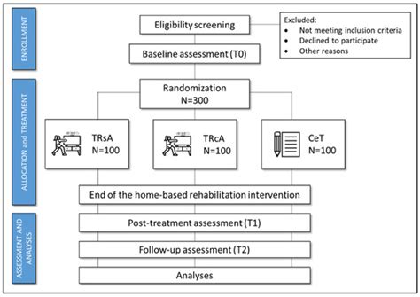 Timely and Personalized Interventions and Vigilant Care in ...