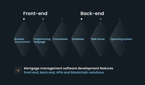 Mortgage Software Development Guide: Key Features & Costs - WeSoftYou