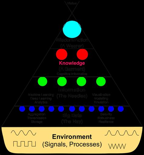 Knowledge Pyramid Army 的图像结果