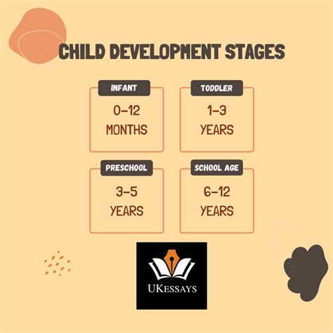 Image result for Identification of Stages of Development