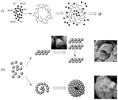 The Formation and Application of Submicron Spherical BaTiO3 Particles ...