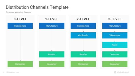 Distribution Channel Template 的图像结果