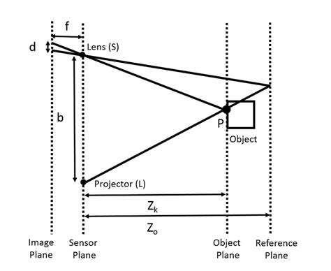 Image result for Kinect Depth Sensor