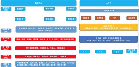 一张图讲清楚产品架构，手把手教你画产品框架图_手机新浪网