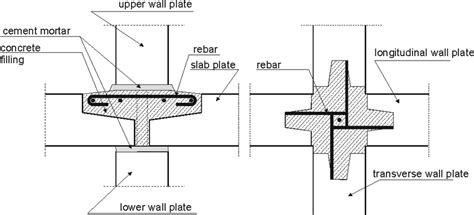 Image result for Arduino Velocity Sensor