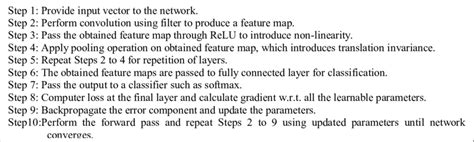 Image result for Python Random Search for Minimize Cost Function