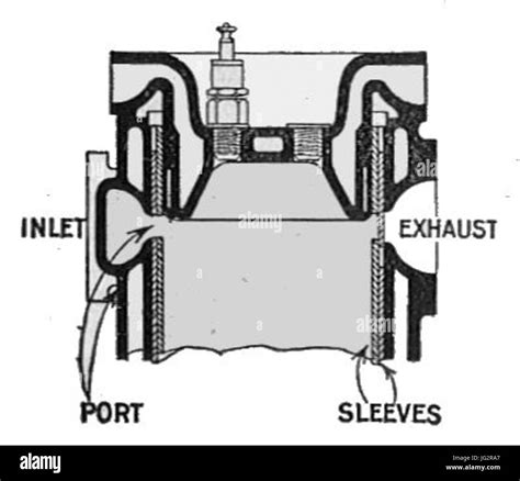 Image result for Sleeve Valve Engine Design