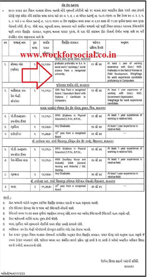 District Child Protection Units Recruitment 2025