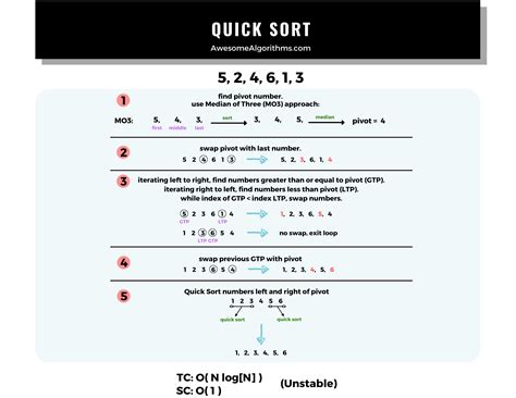 Quick Sort Code 的图像结果