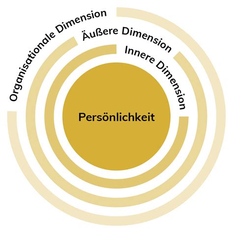 Diversity Management: Mit Vielfalt zum Erfolg - INNITI Services GmbH
