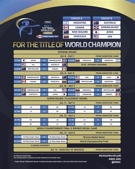 World Cup Finals 的图像结果